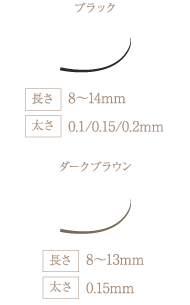 Cカール