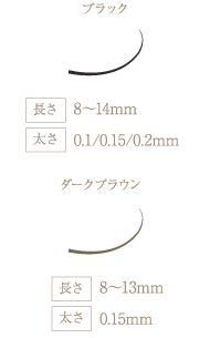 Dカール